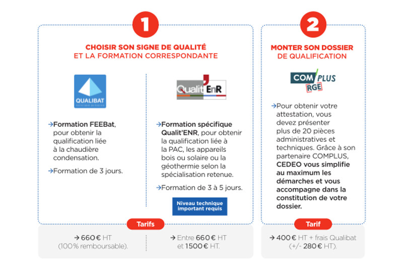 Formation RGE