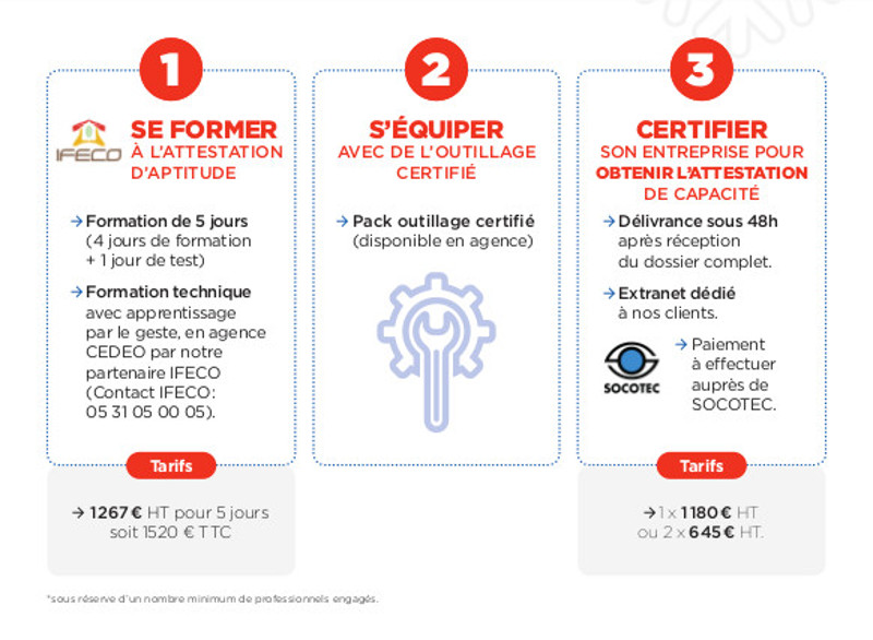 Formation fluides frigorigènes