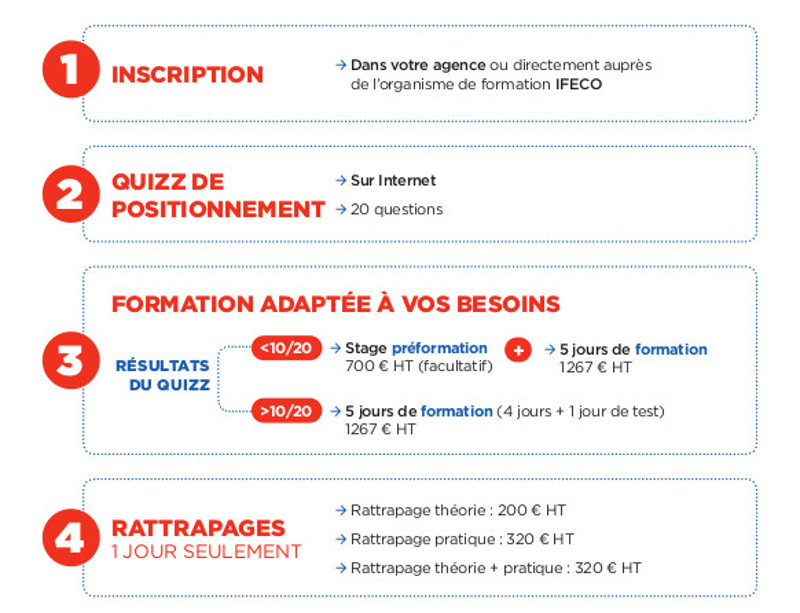 Un parcours adapté à vos besoins